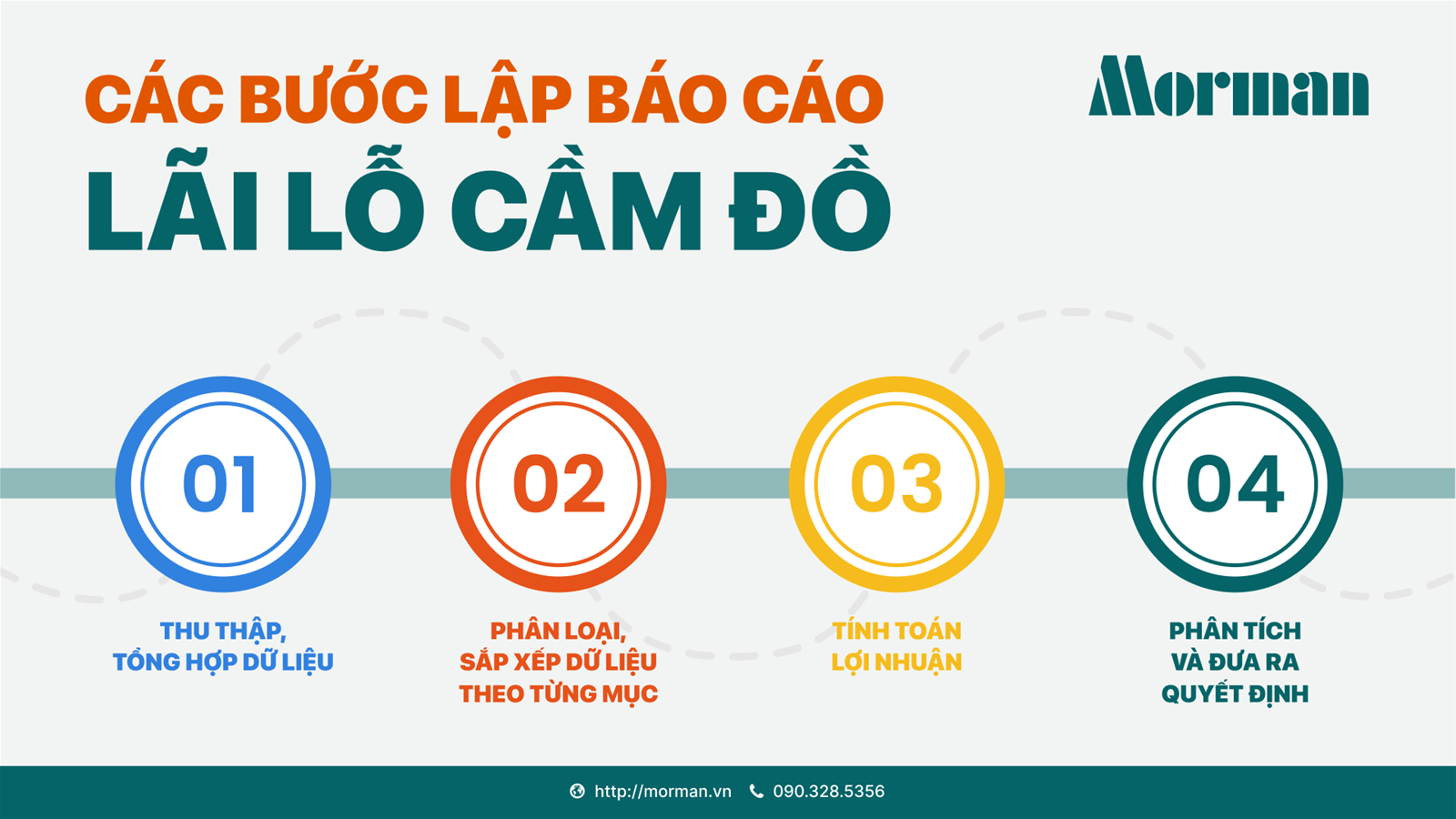 Các bước lập báo cáo lãi lỗ cầm đồ